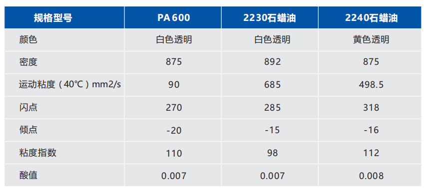 埃舒伦（上海）实业有限公司