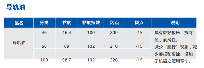 导轨油